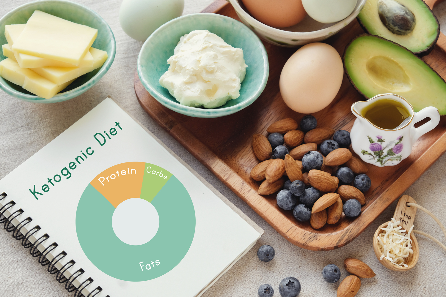 4 Things to Know About Keto